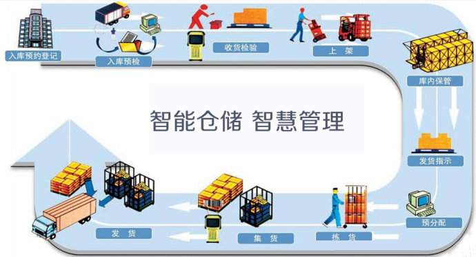 仓库管理系统